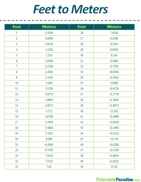 13 feet in metres|fit to meter calculator.